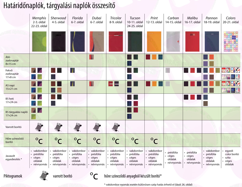 Határidőnaplók, tárgyalási naplók összesítő